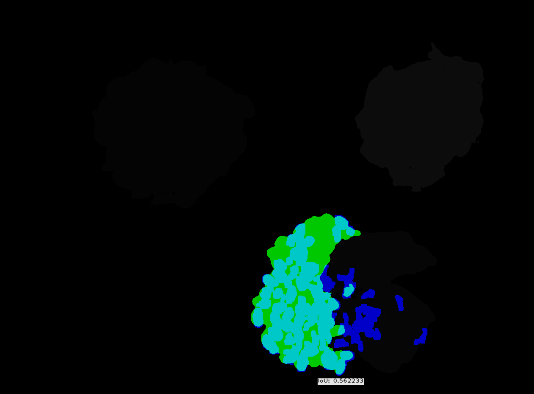 Performance analysis img